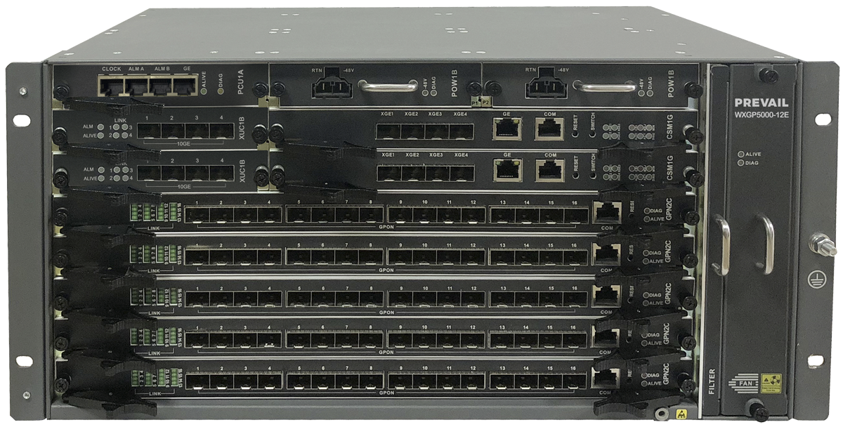 機架式XG(S)PON/GPON OLT